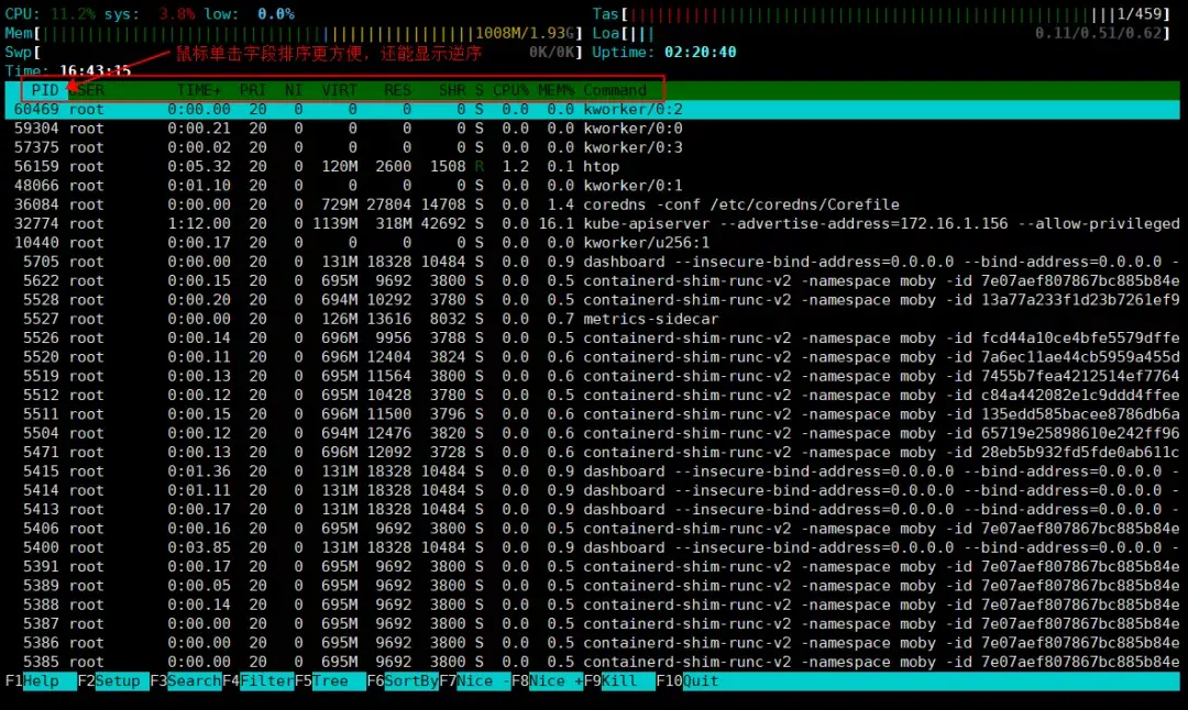 60张图，掌握Htop交互式进程查看器 知乎