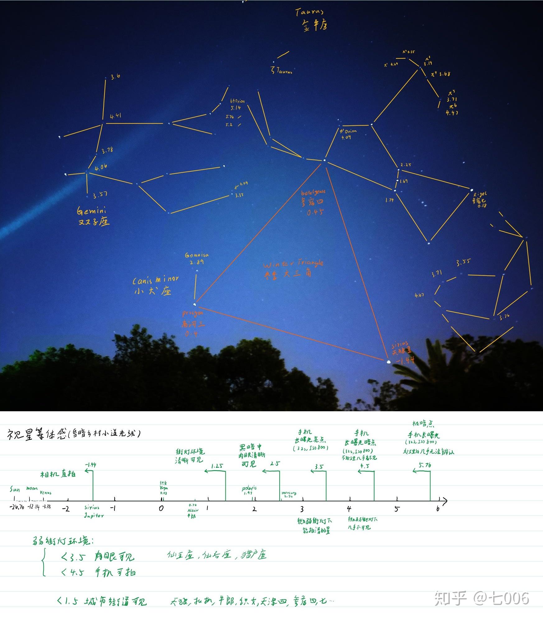 北半球用肉眼各季節星空都能看到星座有哪些