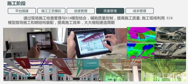 【BIM全解析】一篇文章读懂BIM技术的发展现状和应用前景 - 知乎