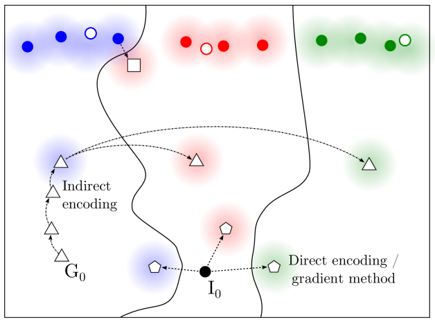 瞎谈CNN:通过优化求解输入图像 瞎谈CNN:通过优化求解输入图像