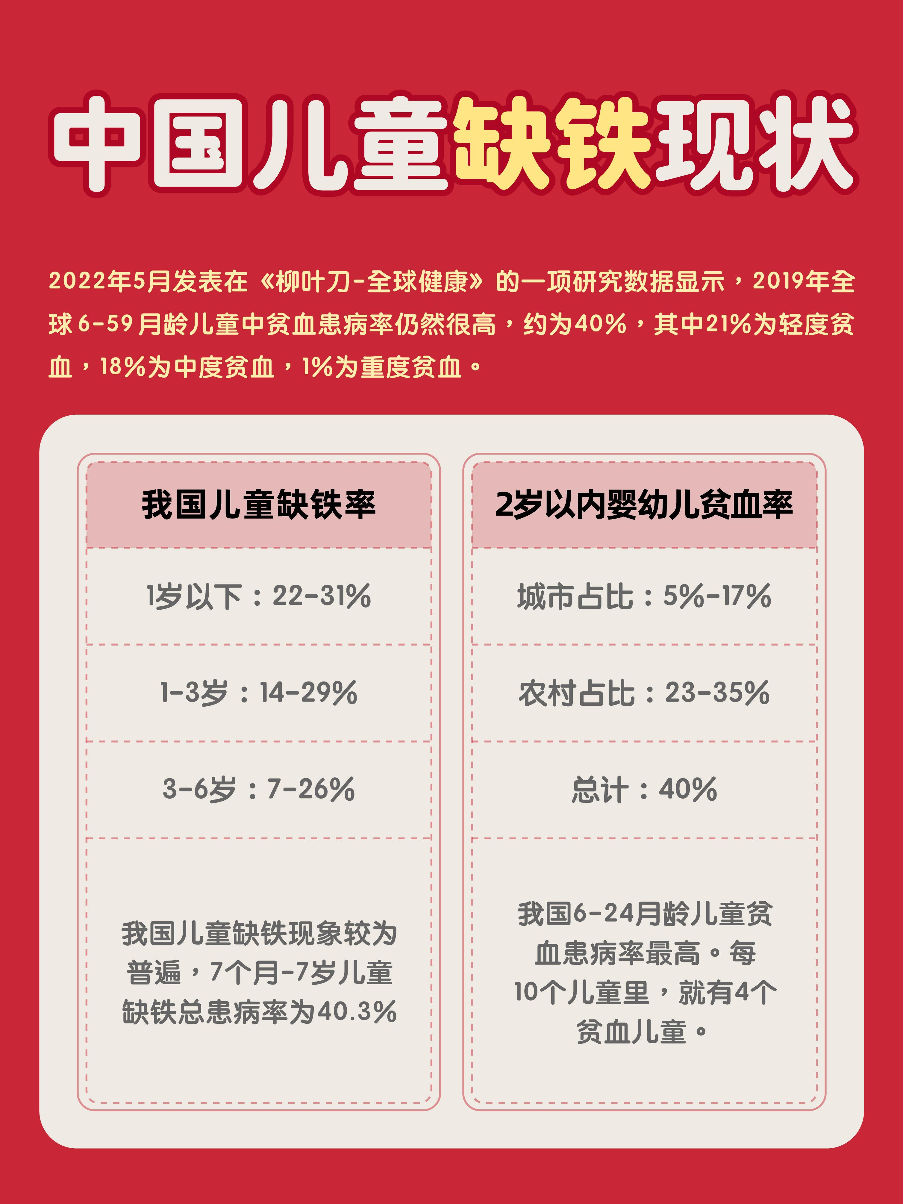 宝宝为什么要补铁,这是我听过最好的答案! - 知乎