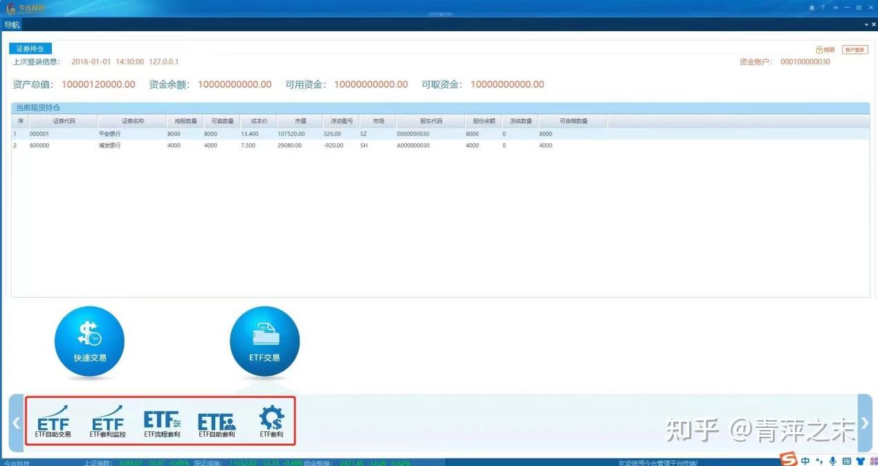 ETF套利在实战中怎么操作呢? - 知乎