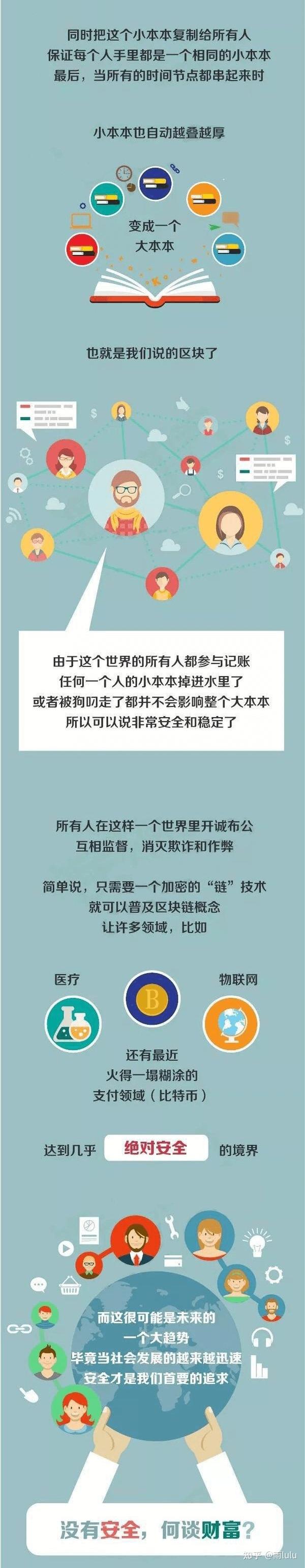 区块链技术优缺点 《每日一课》第十三课:区块链的优点和缺点