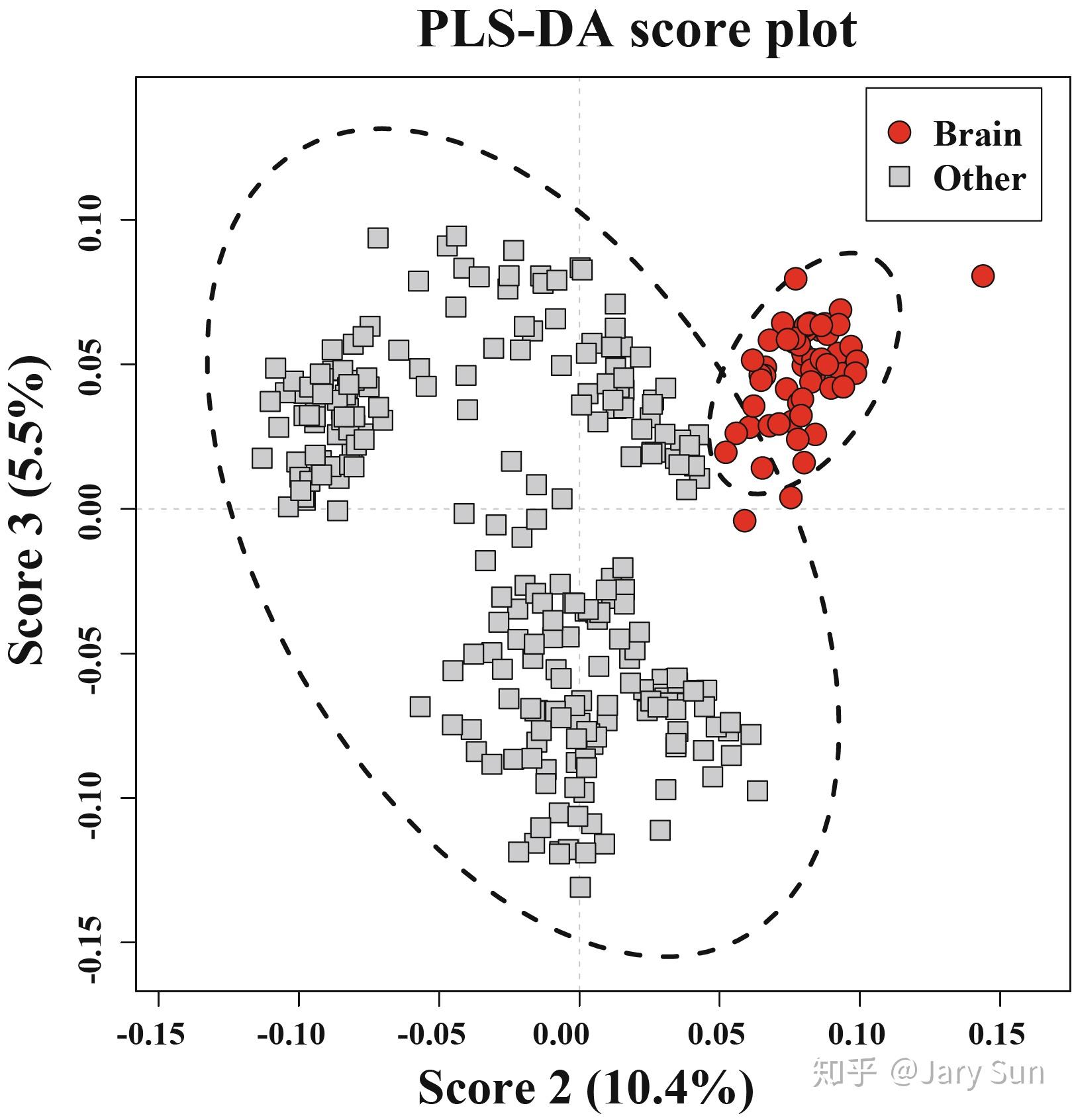 【代谢组学】利用多元统计从代谢组数据中提取有意义的信息 - 知乎
