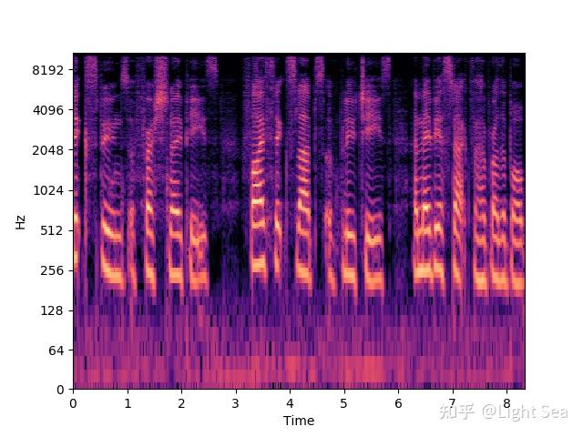 语音合成基础3关于梅尔频谱你想知道的都在这里