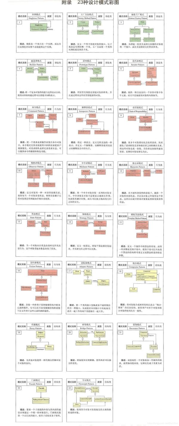 23中设计模式彩图