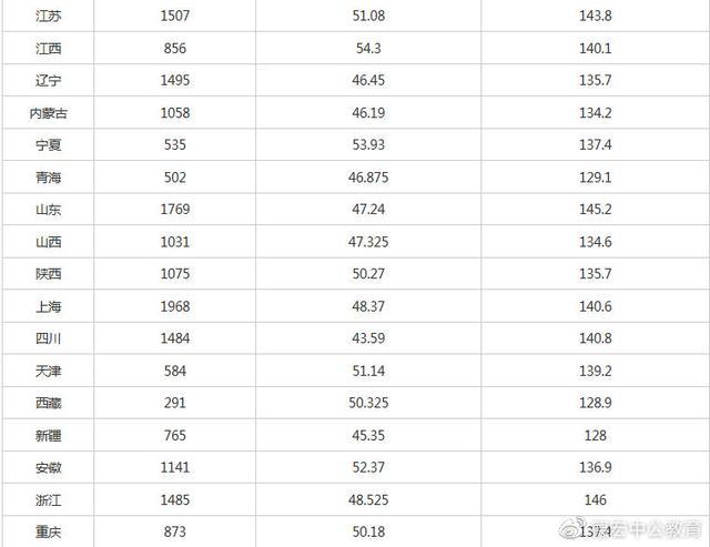 国考面试排名_国考面试女生着装图片(2)