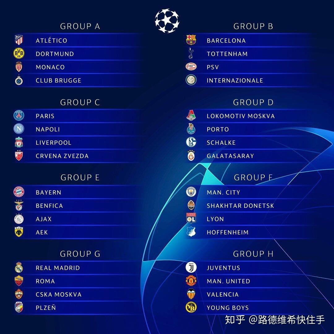 2018-19 赛季欧洲冠军联赛小组抽签结果出炉,
