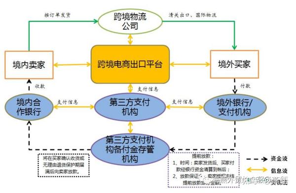 在线支付安全支付的措施_在线支付安全措施_安全的在线支付