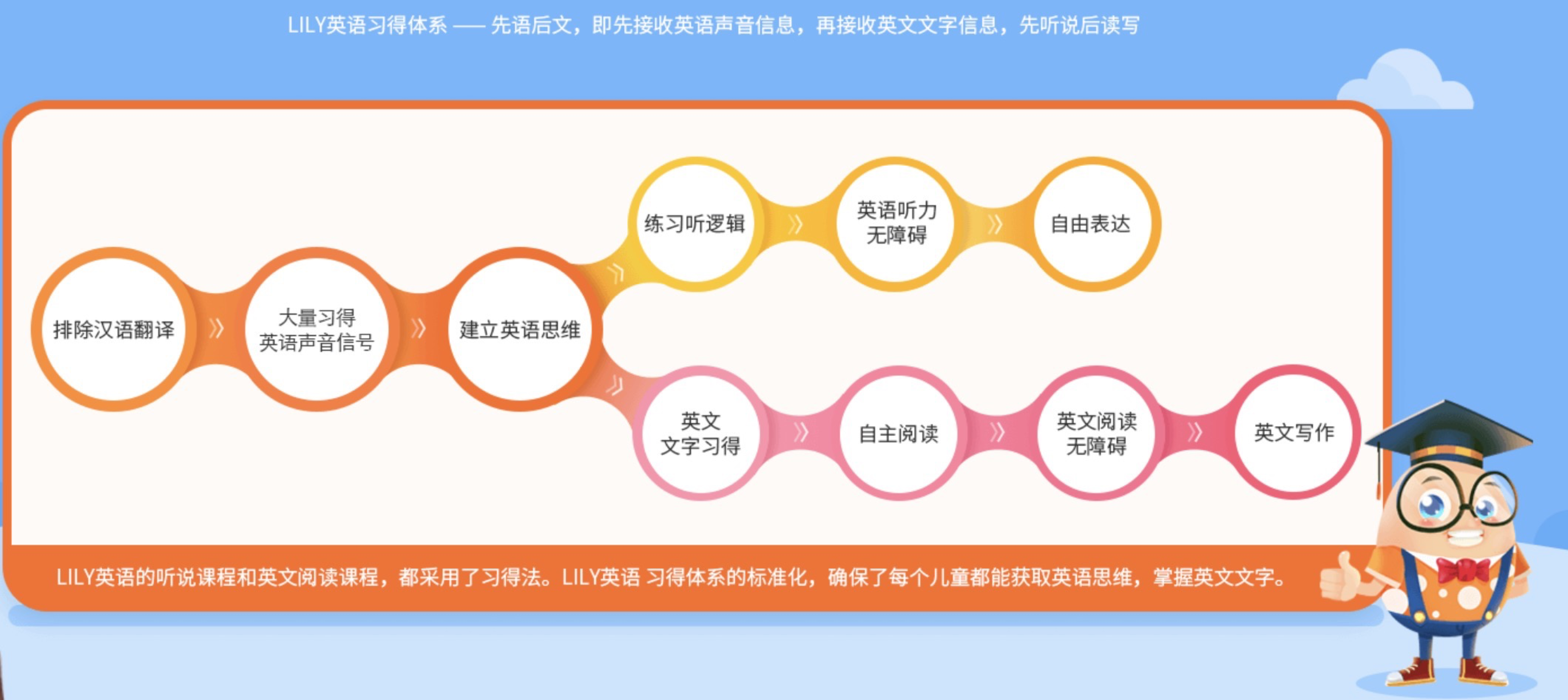 不再低调的lily英语学生到底有多牛 知乎 不再低调的lily英语学生到底有多牛 知乎