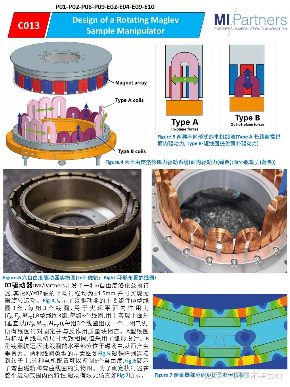 Case013-全磁浮6DOF样品承载平台的设计/Design of a Rotating Maglev Sample Manipulator ...