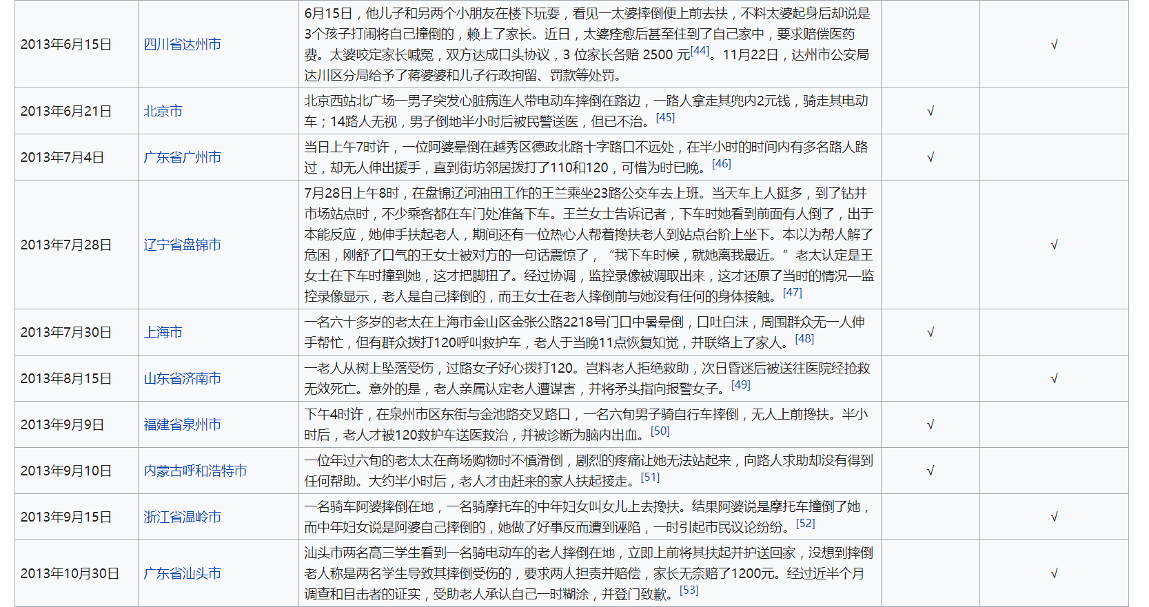 彭宇案的社会影响是不是很大?如果是,为什么不