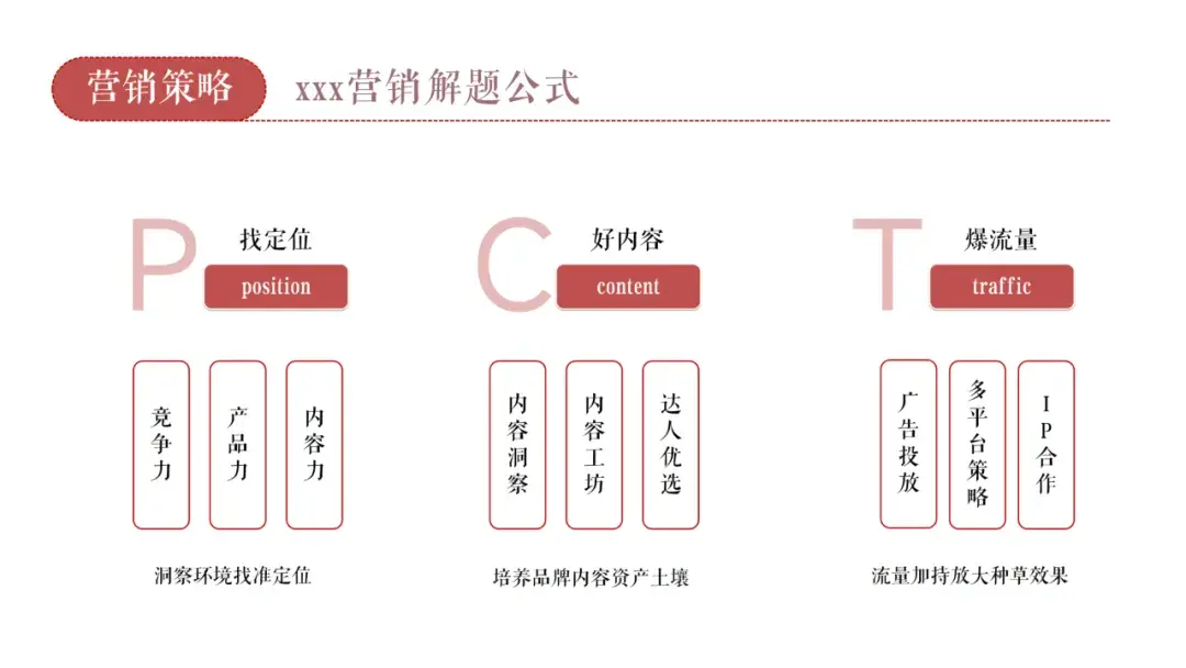 2025母婴品牌小红书营销方案拆解 - 知乎