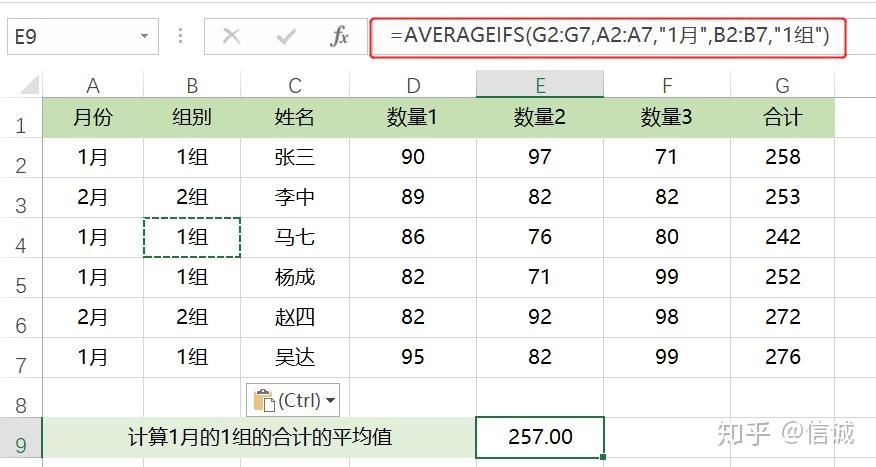 求下面的1月1組的合計的平均值,在e9單元格中輸入公式:=averageif