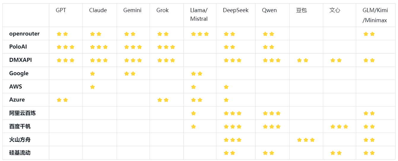 国内外大模型api平台体验对比 - 知乎