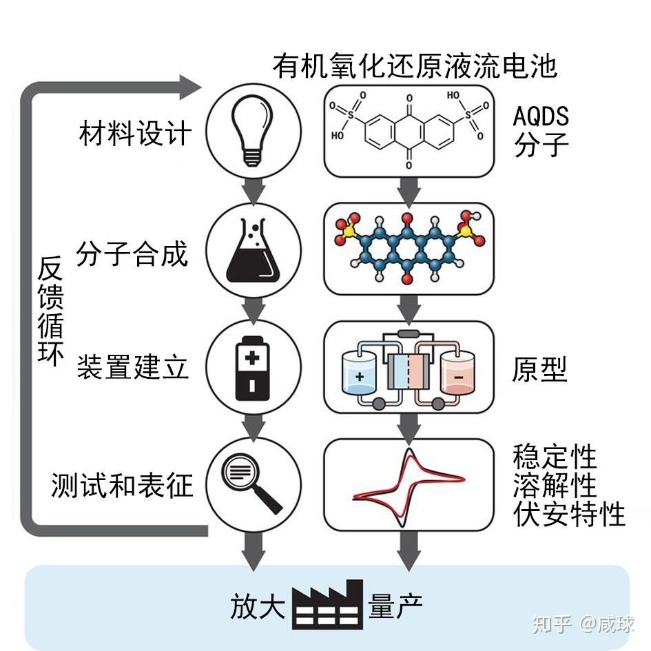 合成必备及六大属性石头详细介绍-热血江湖怀旧手游-装备强化攻略 (合成什么)