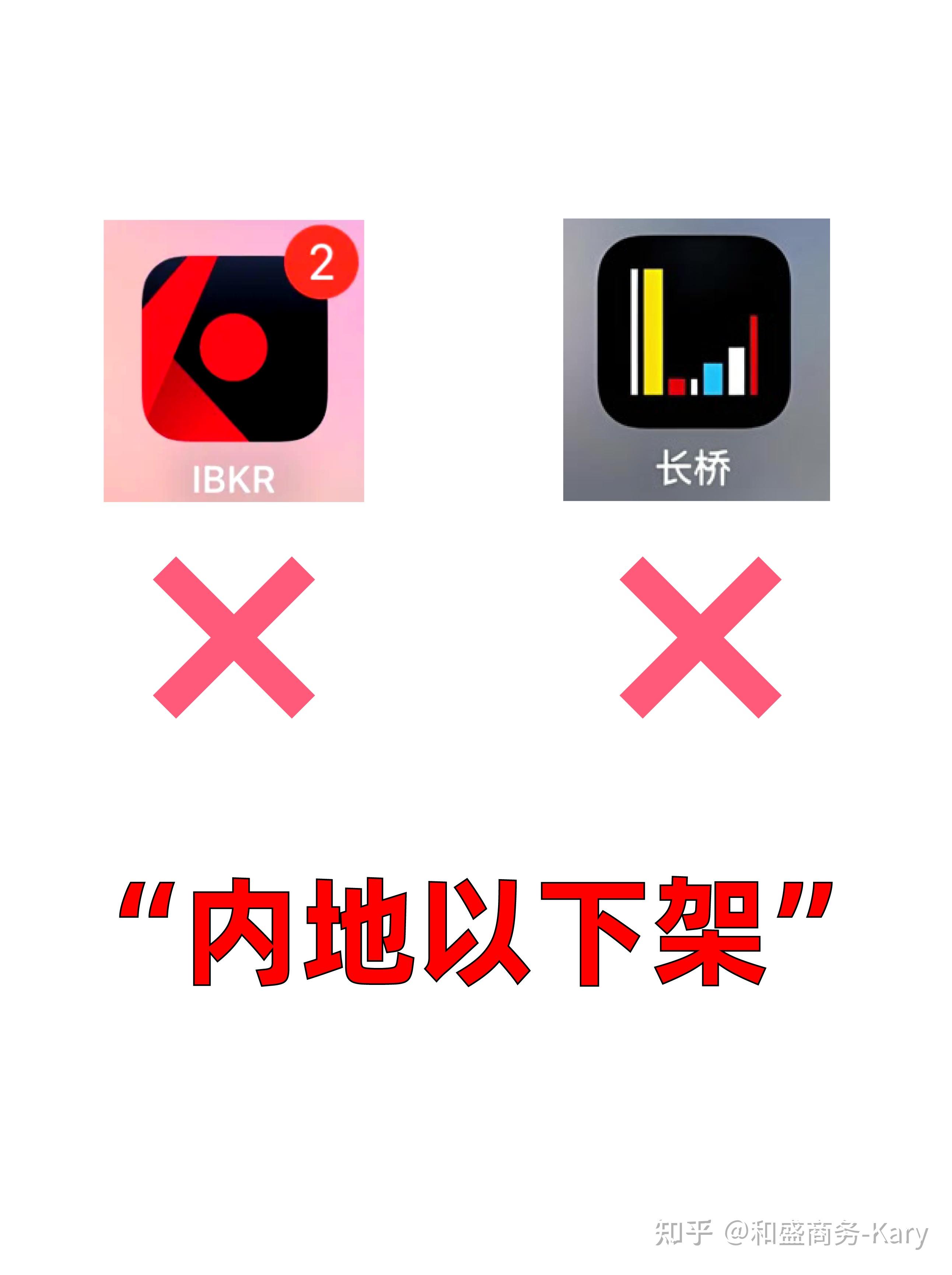 全球最大互联网券商盈透证券动作:收紧内地居民开户,炒美股避税成泡影! - 知乎