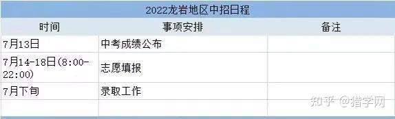 福州中招网分数线_福州市中招分数线_福州分数中招线网上查询