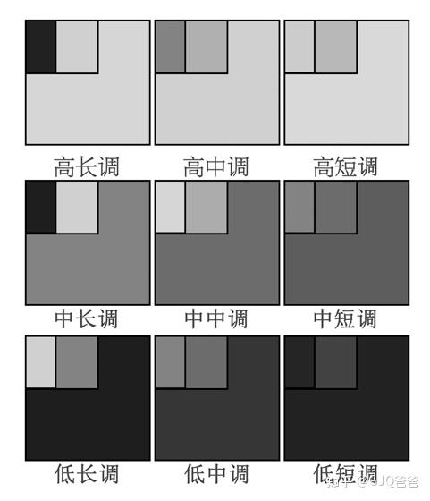 高长调 简单图片