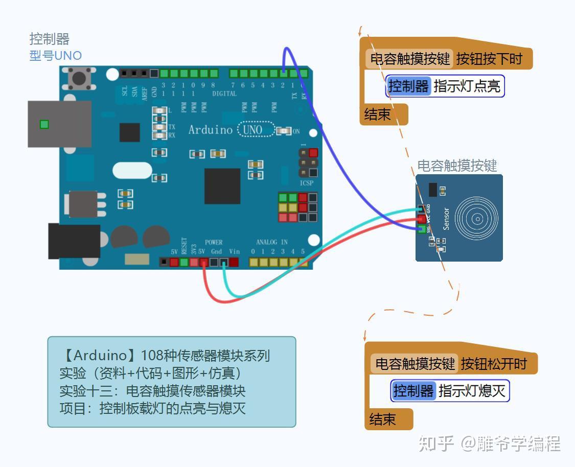 「雕爷学编程」Arduino动手做(13)——触摸开关模块 - 知乎