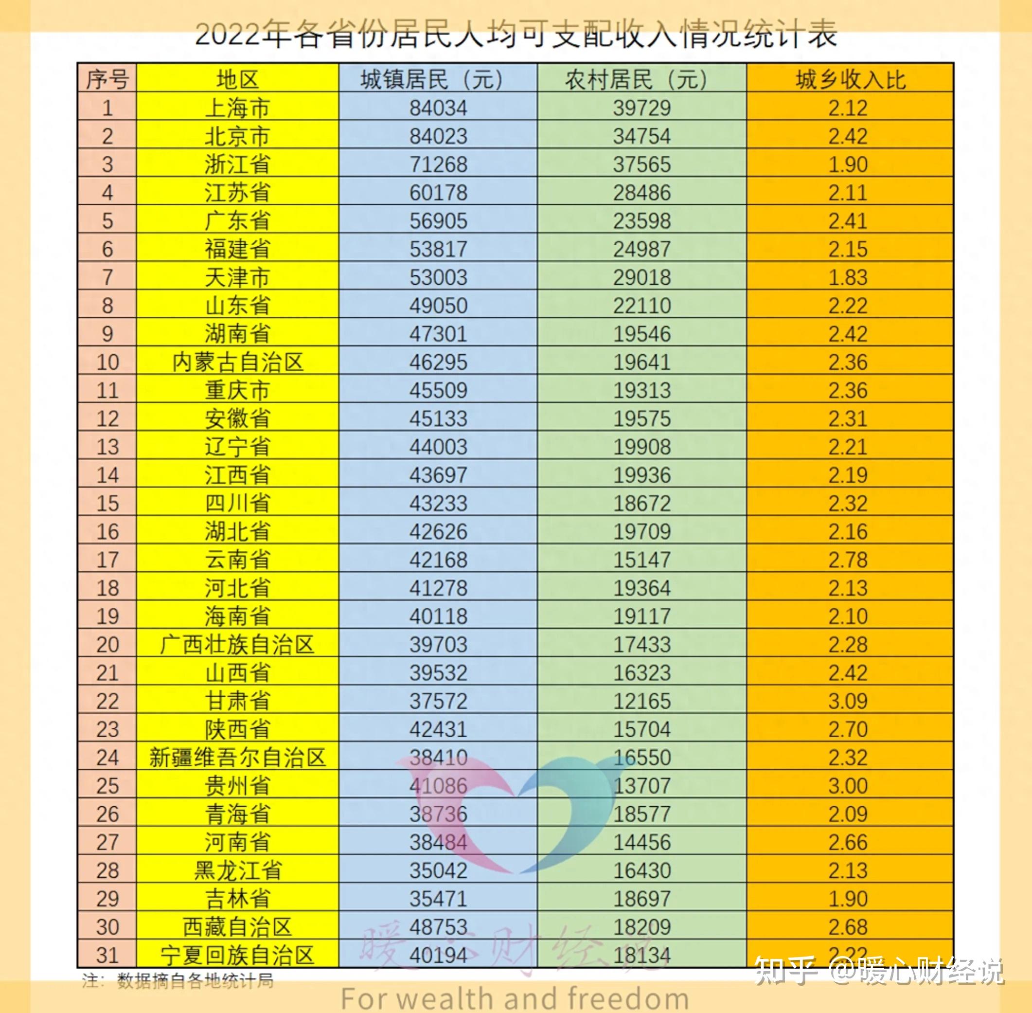 中国历年人均收入图片