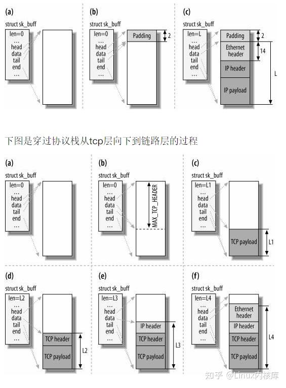 简单讲解sk_buff结构分析 - 知乎