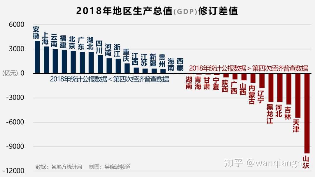 为什么省gdp不等于各市之和_308个贫困县GDP加起来,才等于一个深圳(3)