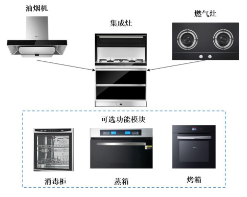 金斧子水星行研解码快速成长的集成灶行业