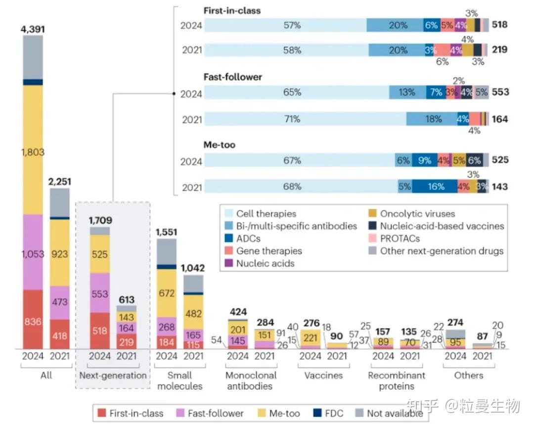 文献解读 | 2024年中国创新药研发趋势：新药靶点的突破与前景 - 知乎