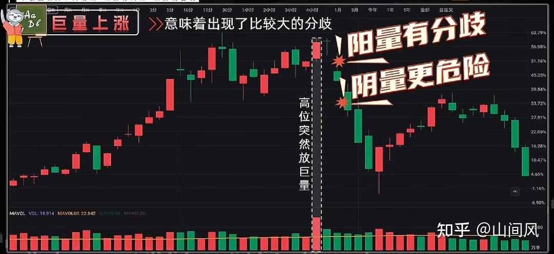 你似乎来到了没有知识存在的荒原 - 知乎