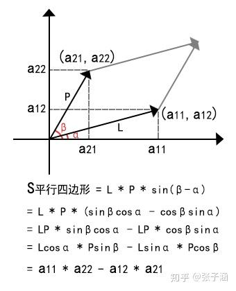 回忆大学所学 行列式 旧 知乎 回忆大学所学 行列式 旧 知乎
