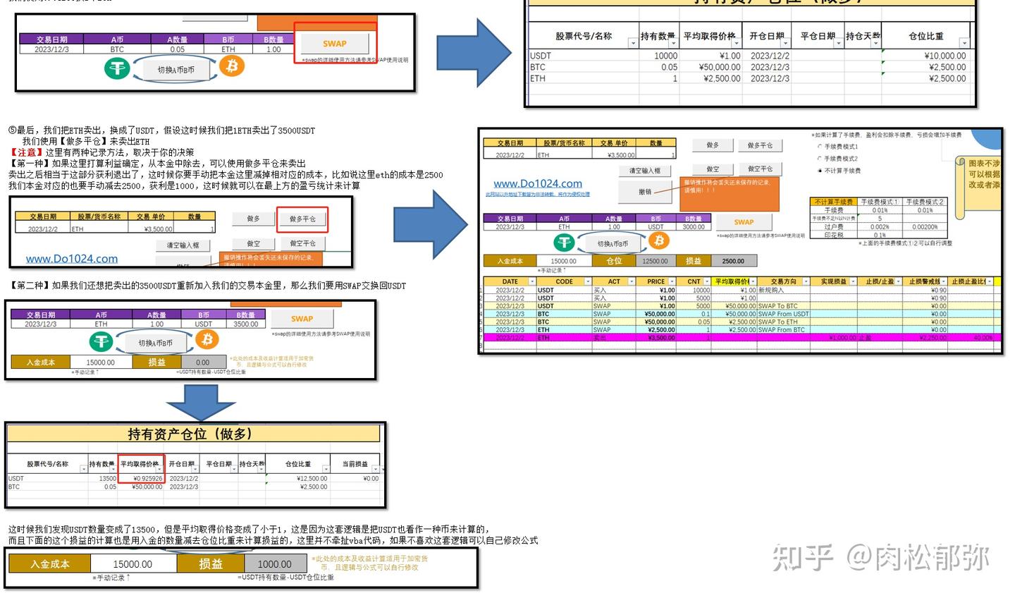 Excel加密货币投资记录表格，支持宏（VBA），更新V1.7，支持币币兑换的SWAP记录功能- 知乎