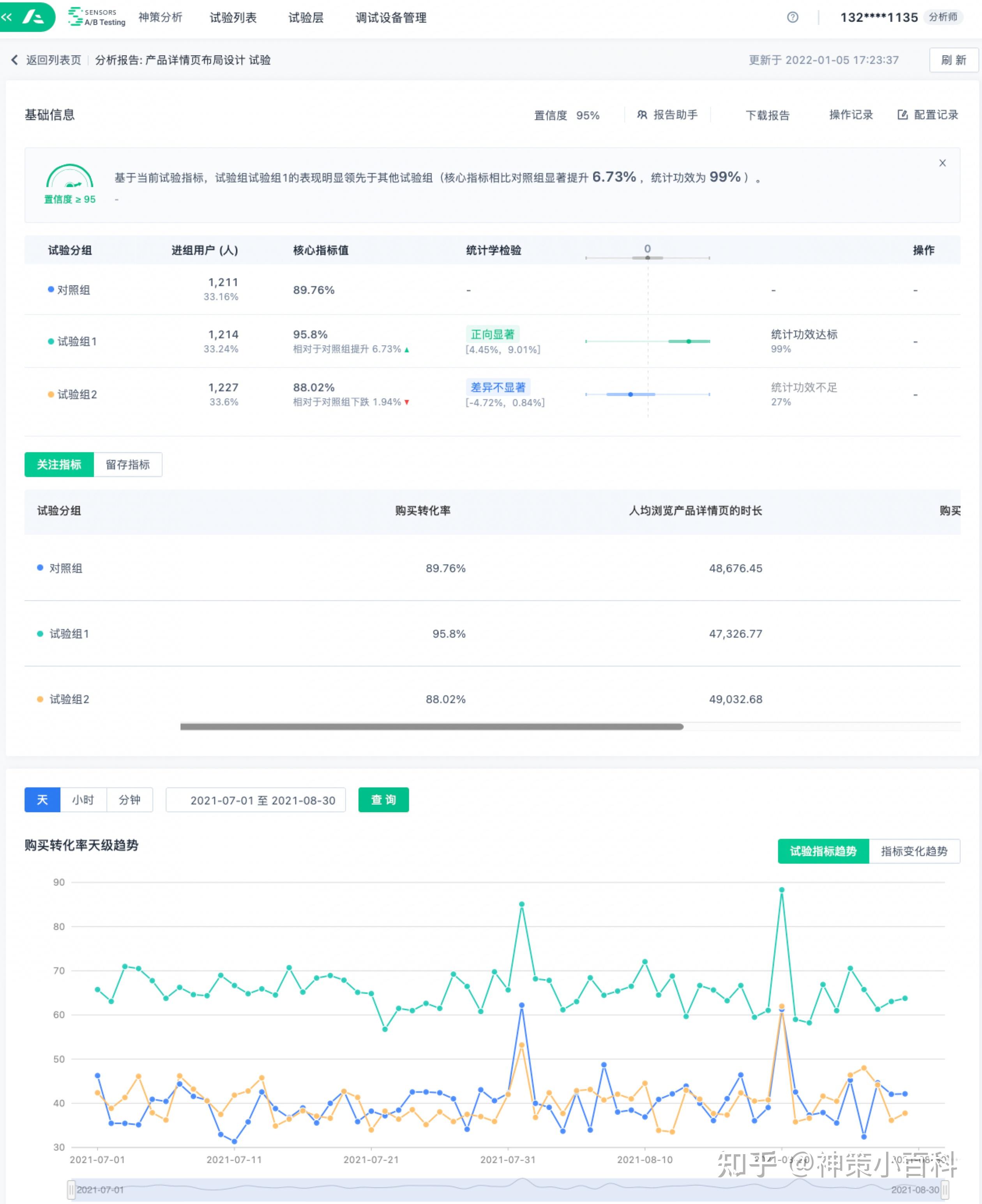 如何进行AB测试？A/B测试流程详解 - 知乎
