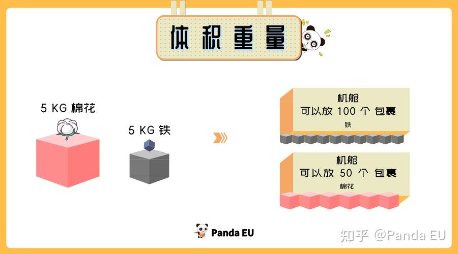 国际快递体积重量很坑吗省钱教程来了