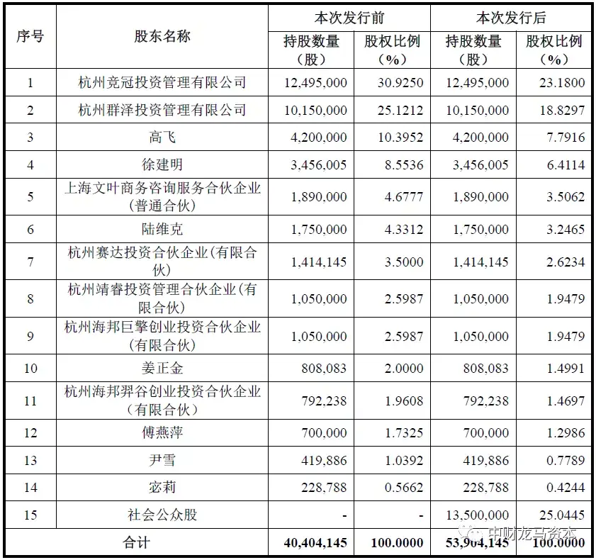 二,杭州奥泰生物技术股份有限公司