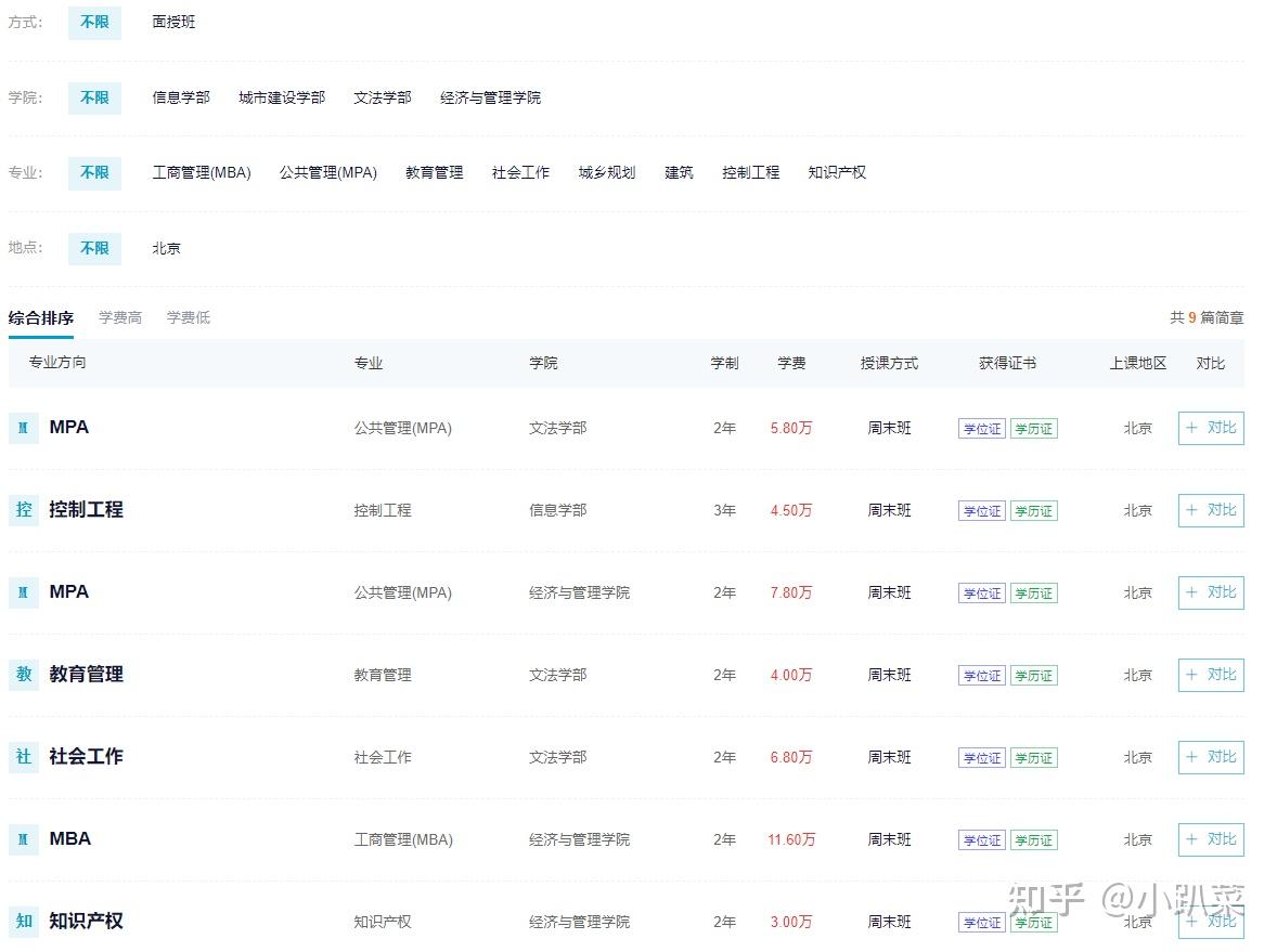 北京工业大学2025年硕士研究生招生考试复试分数线(内附报考条件、报考专业) - 知乎