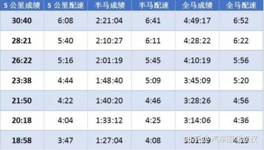 全马330配速对照表图片