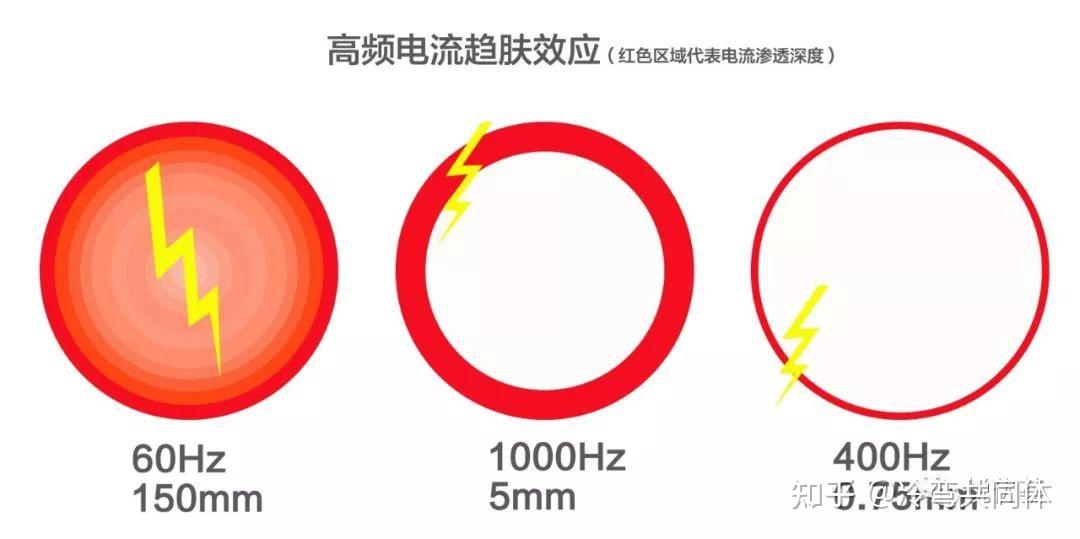 从这里了解高频焊机的频率 - 知乎