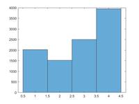 卡方分箱及应用__1210 - 知乎
