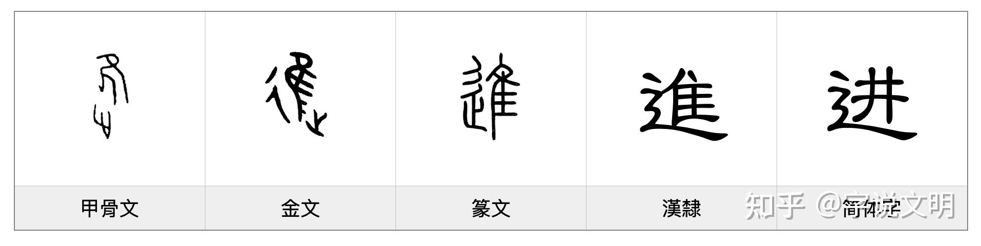 进——每日一字·辶(辵)部字 - 知乎