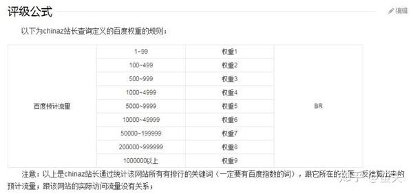 百度权重与访问量什么关系=网站上百度权重与什么有关?