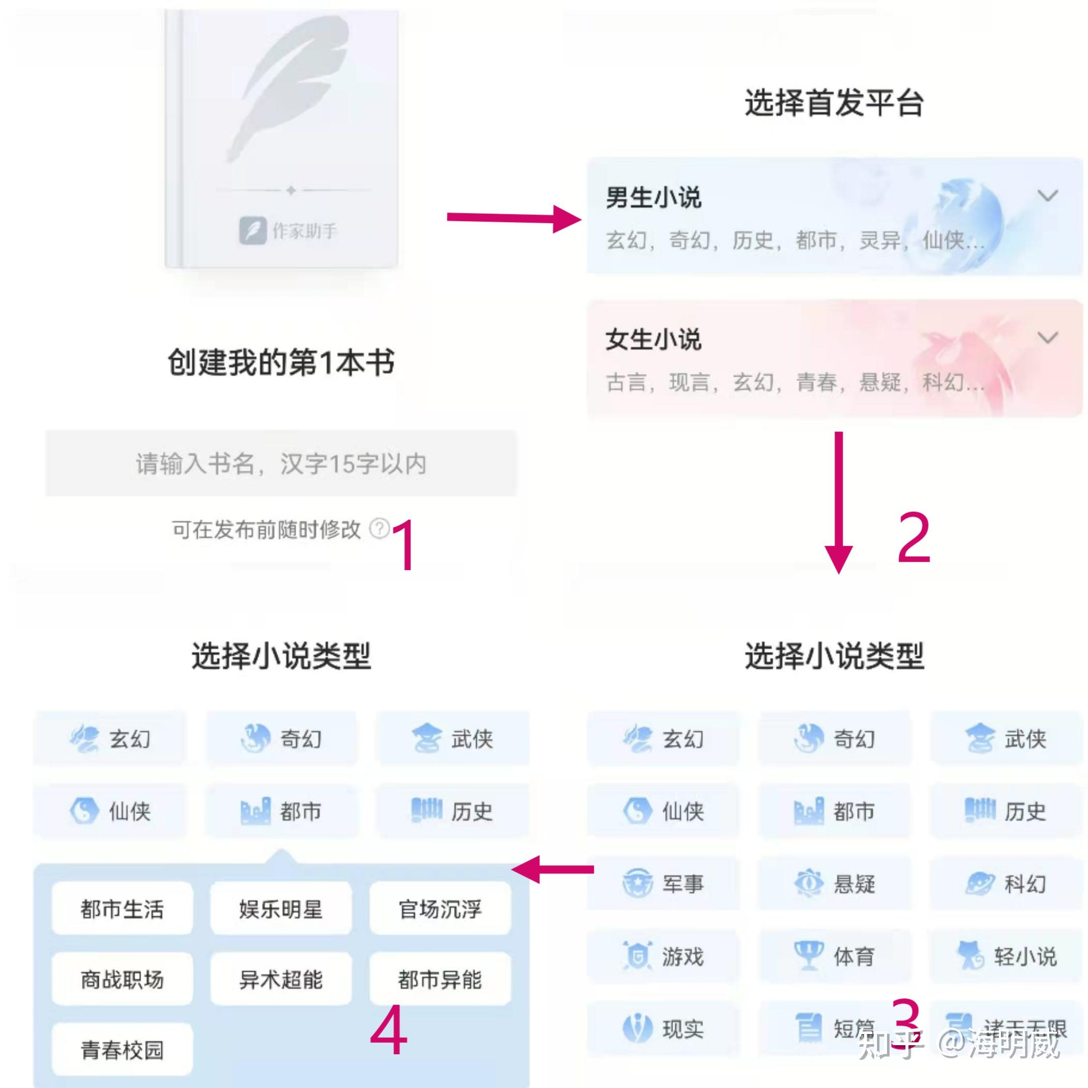 如何注册网络小说作者