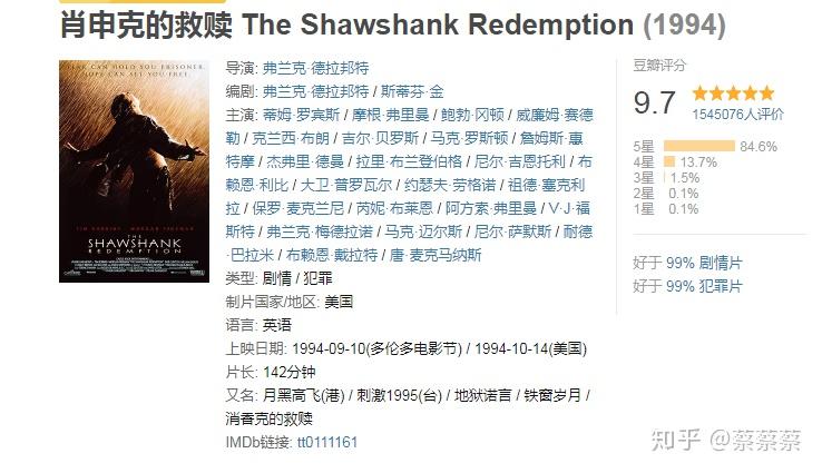 豆瓣高分电影分析