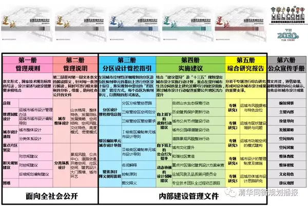 袁牧:回归公共政策的城市设计