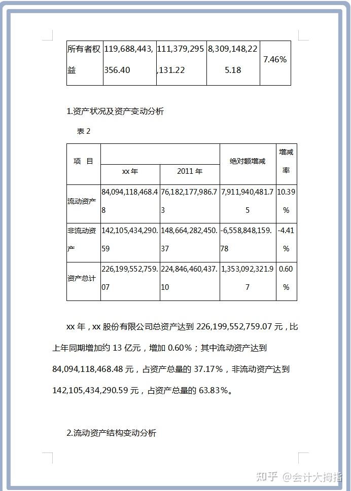 年度财务分析报告怎么写?