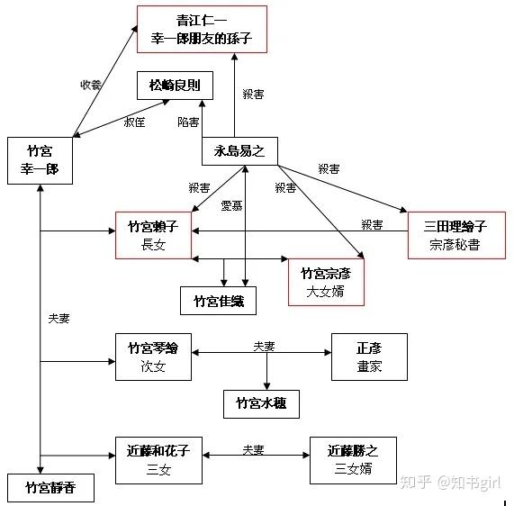 读书·《悲剧玩偶》| 人们称我为悲剧人偶,说我会给每个拥有的人带来