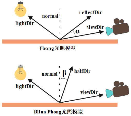 【Filament】自定义Blinn Phong光照模型 - 知乎