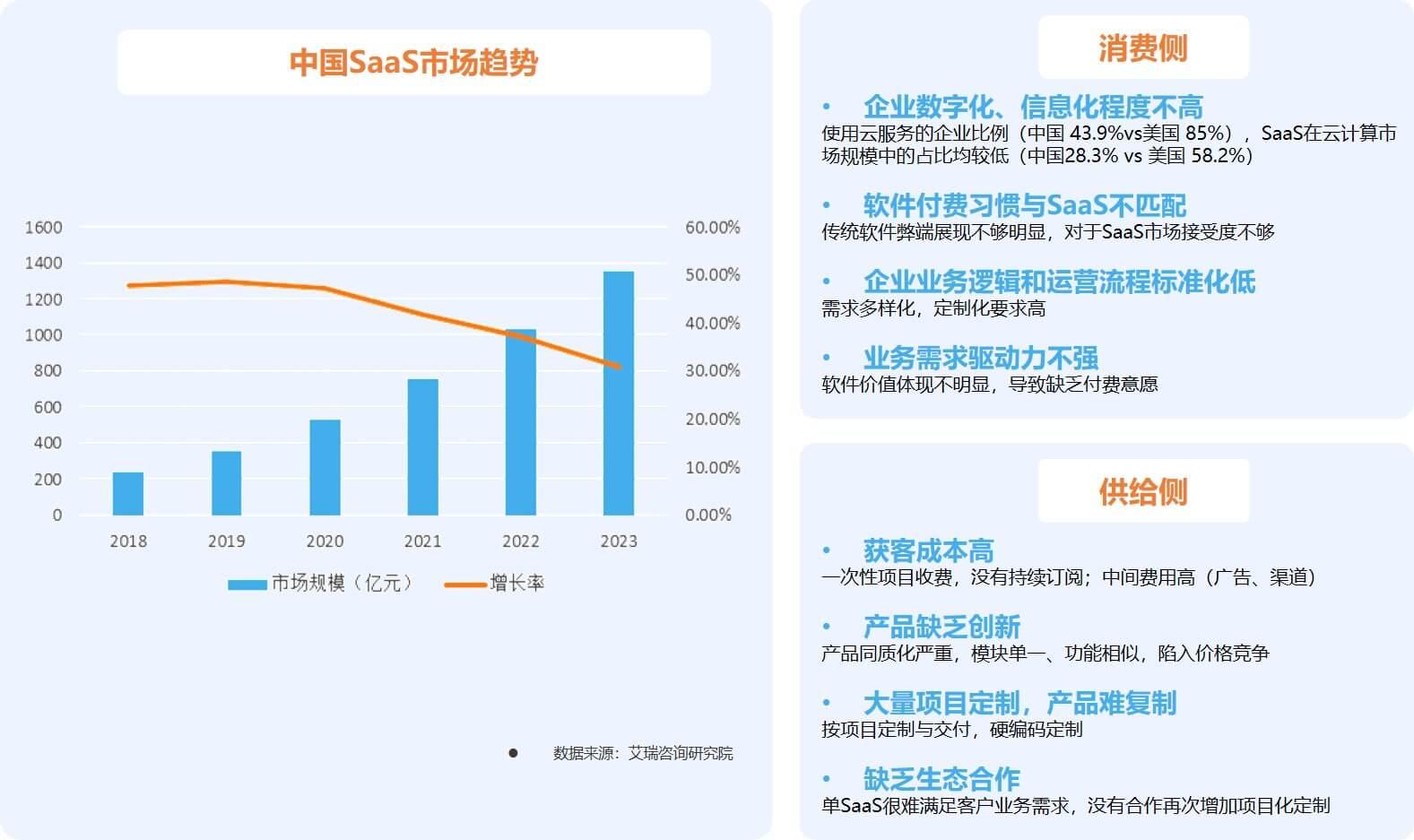 aPaaS将如何改变软件行业? aPaaS将如何改变软件行业?