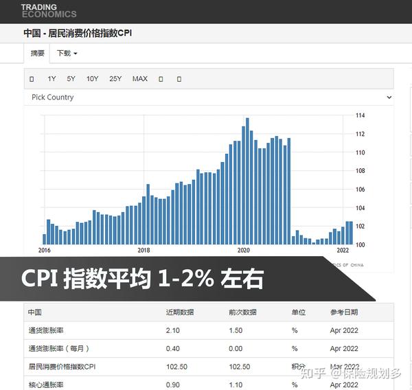 拒绝内卷，在北京只需攒够这些钱即可躺平 - 知乎