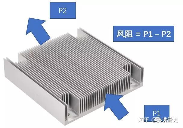 散热设计中的常用术语 - 知乎